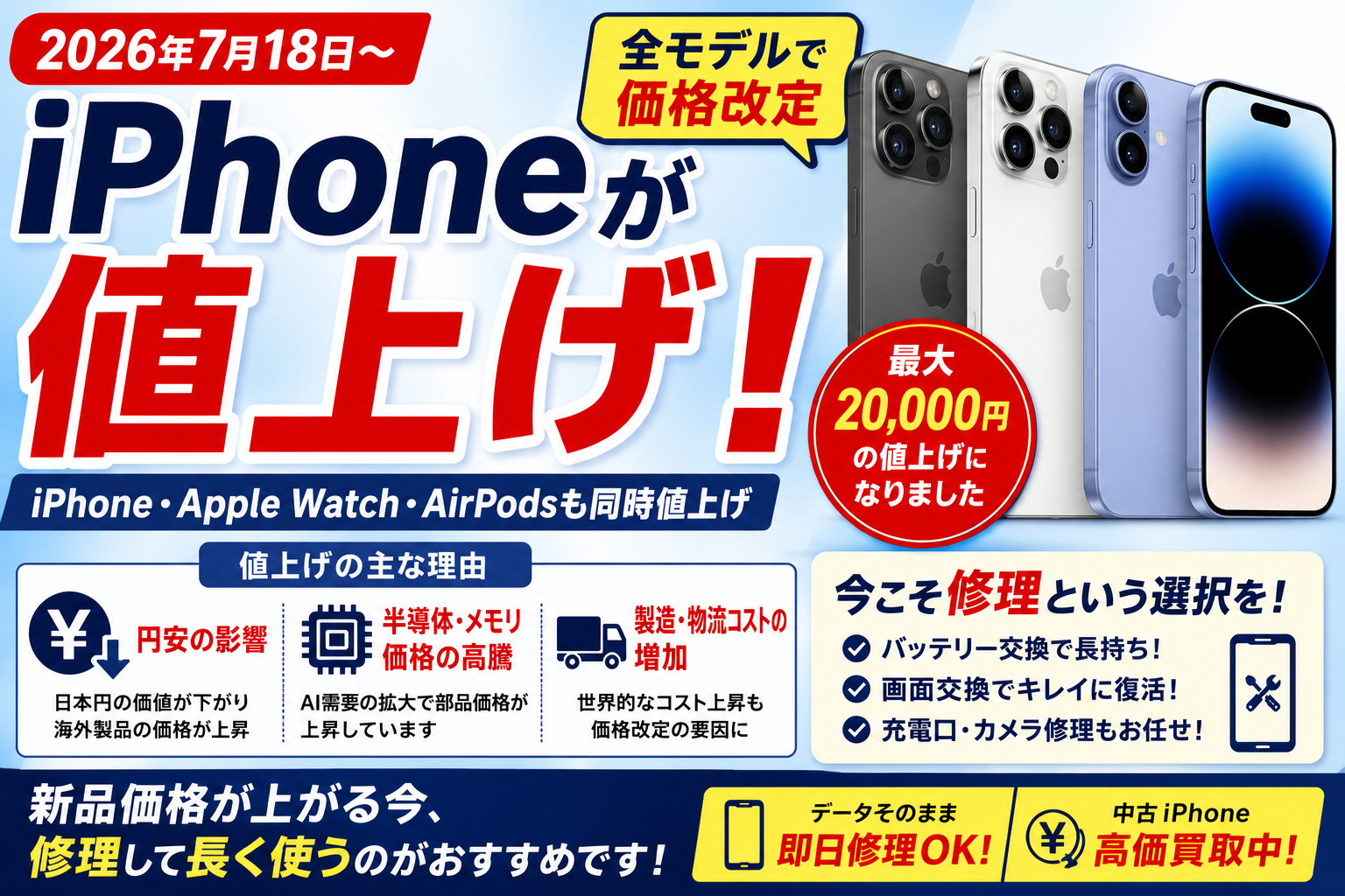 iPhoneの一斉値上げを実施